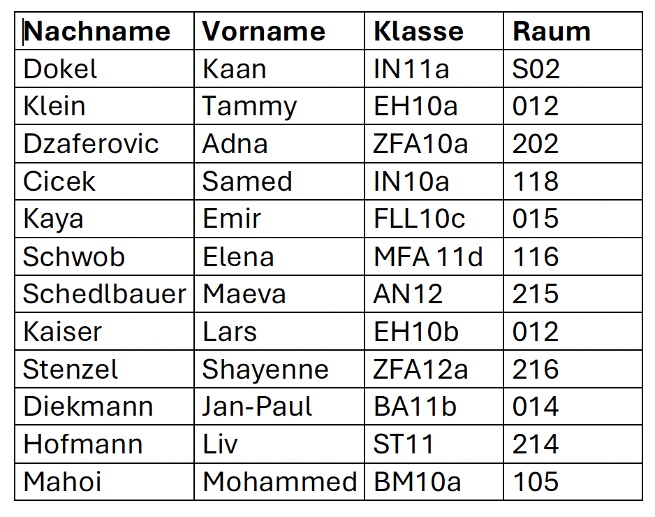Unsere Schülermitverantwortung im Schuljahr 2025/26 Image